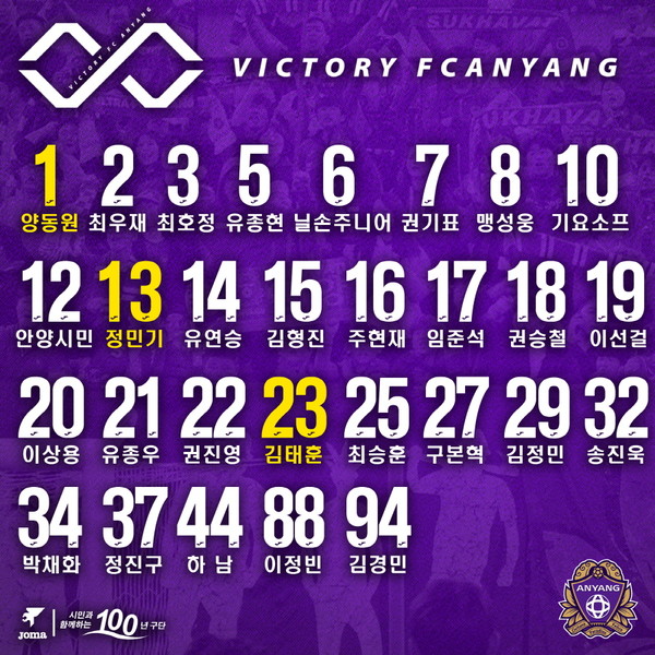 프로축구 K리그2 FC안양이 2020 시즌 선수단의 등번호를 확정했다. (사진제공=안양시청)